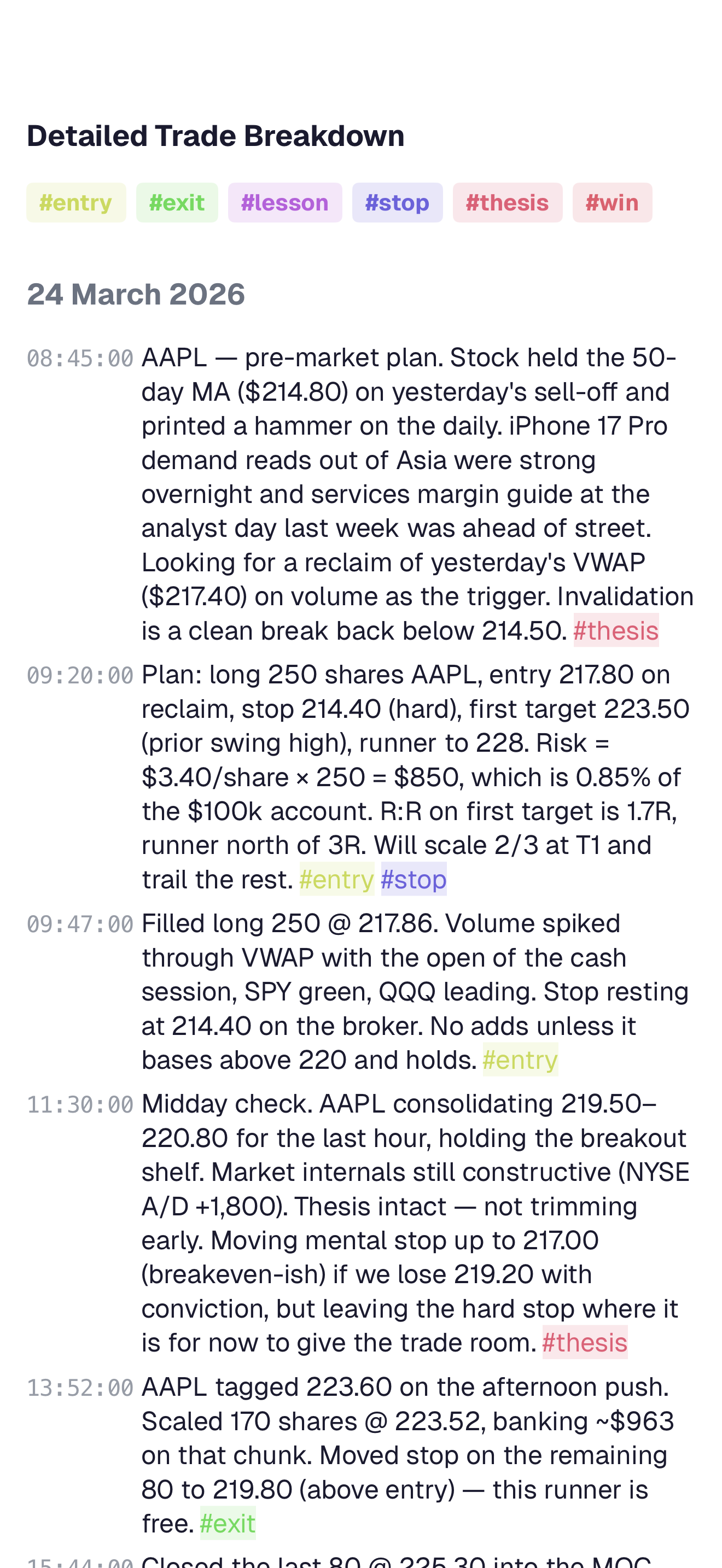 A detailed trade breakdown in notetime with timestamped entries covering the pre-market plan, entry, fills, and intraday adjustments — tagged with #entry, #exit, #stop, #thesis, #win.